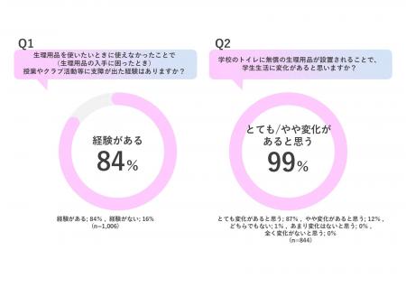 日本カルミック、ユニ・チャーム、MeWプロジェクトは 日本カルミック、ユニ・チャーム、MeWプロジェクトは