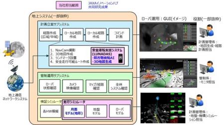 月極域探査機(LUPEX)ローバ地上システム向け運転支援