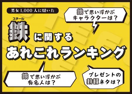 ＜「鉄に関するあれこれランキング」アンケート結果＞