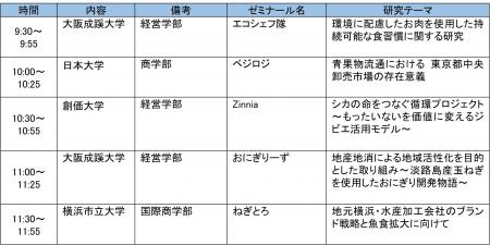 「農」「食」「地域」「ＪＡ」に関する大学生のutf-8