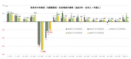 1人あたり最大200万円！奈良市の奨学金返還支援事業が