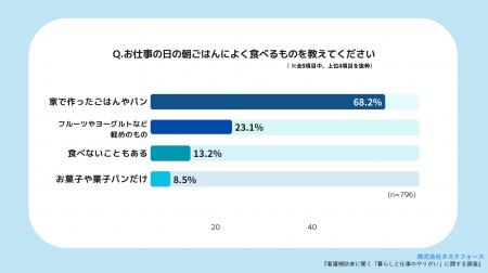 医療機関で看護チームの一員として働く看護補助者796