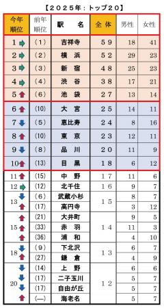 ＜首都圏 20・30代単身生活者アンケート＞単身者utf-8