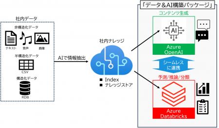 双日テックイノベーション、企業のAI活用を加速utf-8