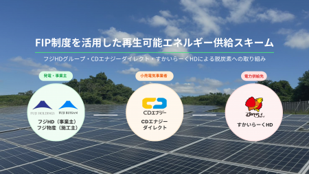 フジ・ホールディングス、FIP制度による太陽光発電所
