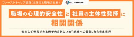 【若手社員1793人調査】「職場の心理的安全性」と「社 【若手社員1793人調査】「職場の心理的安全性」と「社