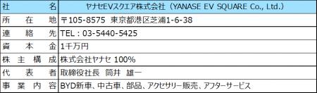 ヤナセ、新会社を設立してEV普及に向けた事業活動を強 ヤナセ、新会社を設立してEV普及に向けた事業活動を強