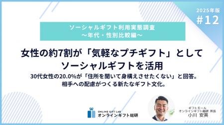 ~2025年版ソーシャルギフト利用実態調査~女性の約7 ~2025年版ソーシャルギフト利用実態調査~女性の約7