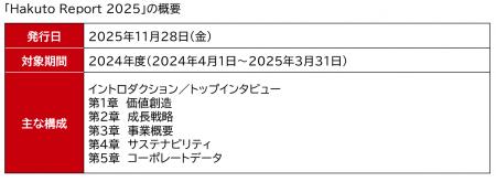 伯東、統合報告書「Hakuto Report 2025」を発行 伯東、統合報告書「Hakuto Report 2025」を発行