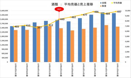 「食料品値上げの動向」に関する分析レポートをutf-8