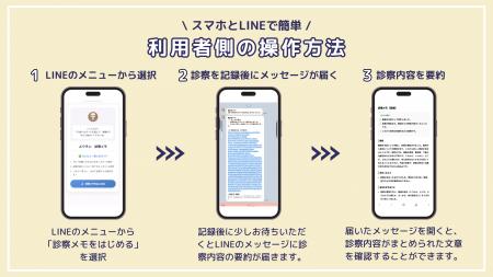 患者と医療機関の双方が使える“新しい説明インフラ”へ