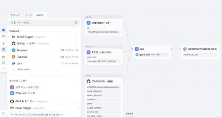 「Dify」、AIワークフローを自動で駆動する新基盤「ト 「Dify」、AIワークフローを自動で駆動する新基盤「ト