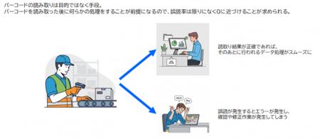 超速・正確な読み取りに定評のあるQRコード・バーコー 超速・正確な読み取りに定評のあるQRコード・バーコー