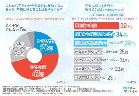 【保護者と参加する子どもで異なる合宿免許の見方】保