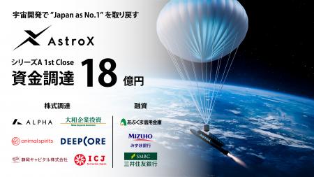 Rockoon方式による衛星軌道投入ロケットを開発するAst