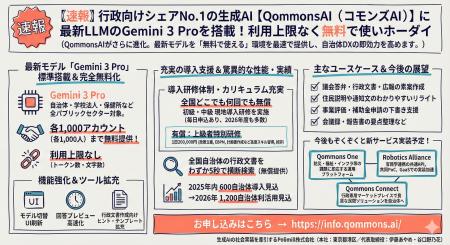 【速報】行政向けシェアNo.1の生成AI【QommonsAI(コ 【速報】行政向けシェアNo.1の生成AI【QommonsAI(コ