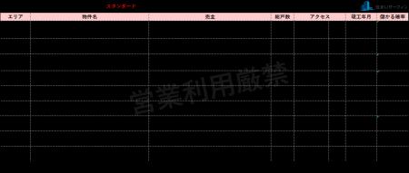 [住まいサーフィン]資産性の保たれやすいマンションが