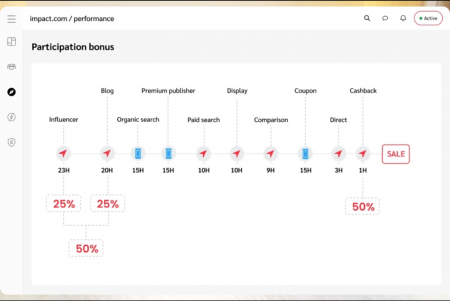 impact.com - Koala Sleep Japan 株式会社とのアフィ