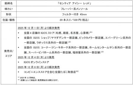 IQOS ILUMA i （イルマ アイ）およびIQOS ILUMA（イル