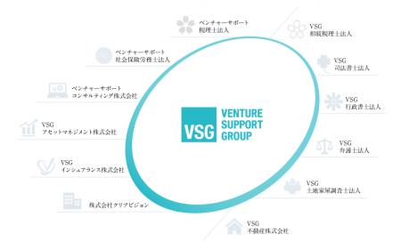 ベンチャーサポートグループ、ベンチャー企業向けオフ ベンチャーサポートグループ、ベンチャー企業向けオフ