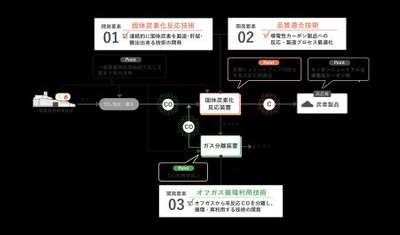 環境省 令和7年度「地域共創・セクター横断型カーボン