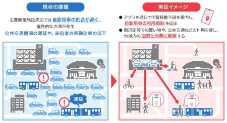 神戸市の交通課題解決に向けた実証運行に、デンソーテ 神戸市の交通課題解決に向けた実証運行に、デンソーテ