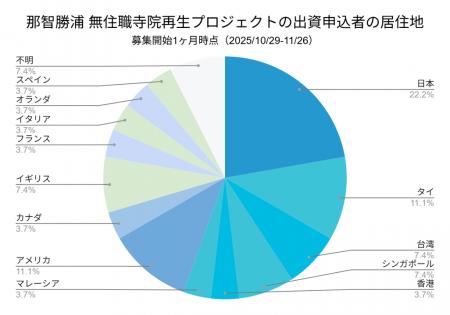 熊野古道・那智勝浦の無住職寺院再生プロジェクト、出 熊野古道・那智勝浦の無住職寺院再生プロジェクト、出