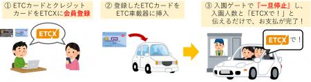 「群馬サファリパーク」におけるETCX運用開始のお知ら