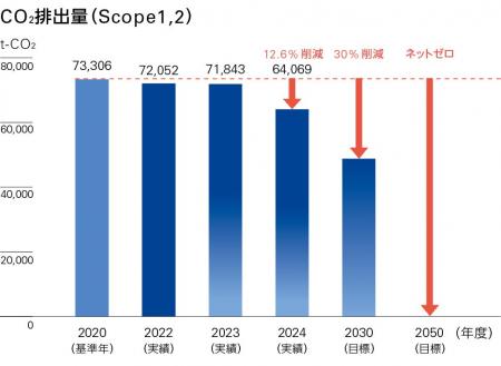 医薬品等製造事業を行うアルフレッサ ファーマ株式会