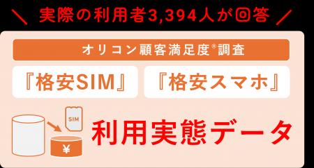 ＼ 実際の利用者3,394人が回答 ／『格安SIM』『格安ス