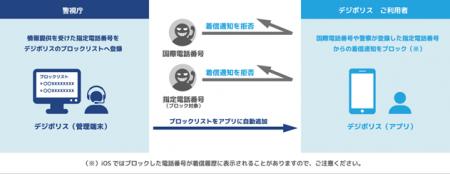 防犯アプリ「Digi Police」に『国際電話ブロック機能