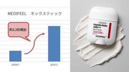 韓国スキンケアブランド「MEDIPEEL（メディピール）」