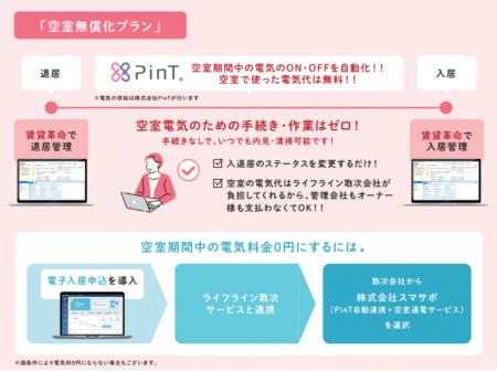 日本情報クリエイト×PinT×スマサポ提携で、不動産賃貸