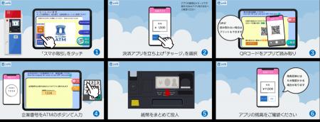 ローソン銀行ATMから東京都府中市のデジタル地域通貨