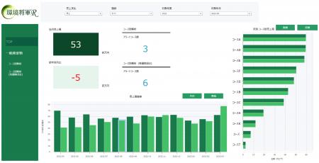 ＪＥＭＳ、ウイングアーク１ｓｔのBIツール「MotionBo