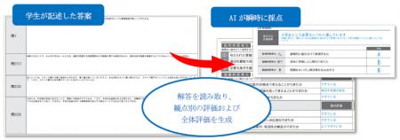 ベネッセi-キャリア様が運営する「GPS-Academic」の記