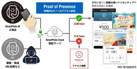 クラウド認証型NFCタグで「その場所にいる」ことを証