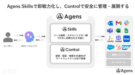 n8n・Dify・LangChain・AIエージェント開発者のための
