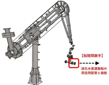 液化水素用船陸間継手が日本海事協会（Class NK）の技