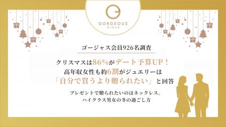 【ゴージャス会員926名調査】クリスマスは86%がデート