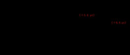 ヒートポンプ普及想定によるエネルギー自給率向上への