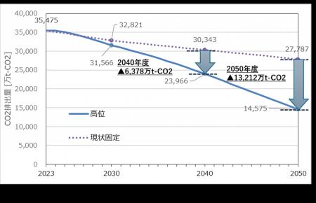 ヒートポンプ等の普及見通しに関する調査報告