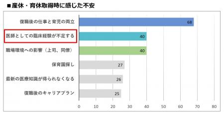 産休・育休の医師向けの支援活動「そだ！てらす」に協