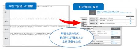 大学生向け思考力測定テスト「GPS-Academic」の記述・