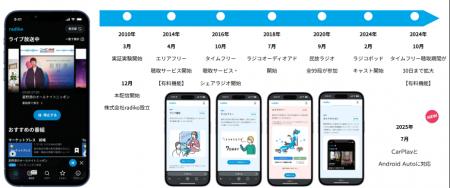 radiko15周年PR大使に太田光、木戸大聖＆Saucy Dogの