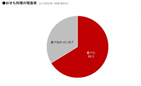 紀文食品、「2026年 紀文・お正月百科」を発表。utf-8