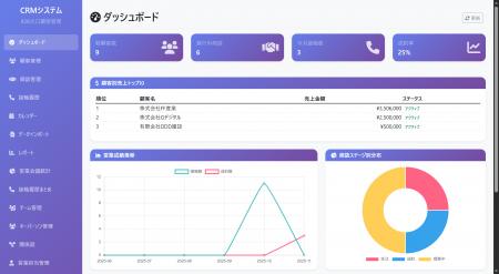 営業DXを加速するAI CRM「ProSales」SaaS版1.0正式リ