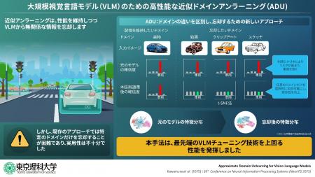 さらに上手に“忘れる”AIへ ― 学習済みの知識をドメイ