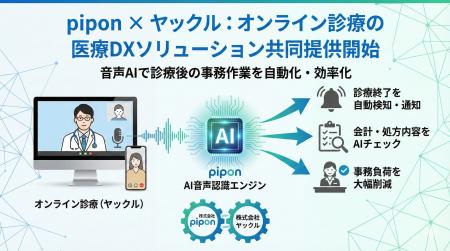 piponとヤックルが医療DXパートナーシップ提携