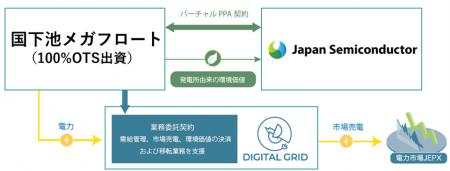 【東芝デバイス&ストレージ/ジャパンセミコンダutf-8 【東芝デバイス&ストレージ/ジャパンセミコンダutf-8